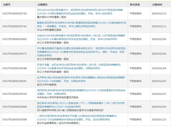 洛匹那韦 利托那韦原研药企艾伯维公司抗病毒药物专利布局分析 专利分析和预警 研究成果 专利分析研究 国家知识产权局知识产权发展研究中心