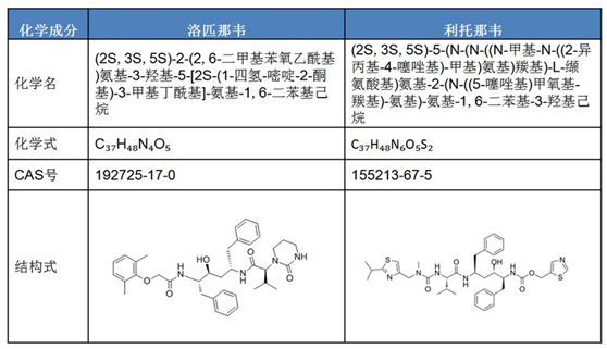 洛匹那韦 利托那韦原研药企艾伯维公司抗病毒药物专利布局分析 专利分析和预警 研究成果 专利分析研究 国家知识产权局知识产权发展研究中心